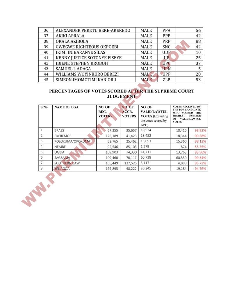 Bayelsa Governorship Result